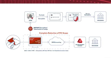 Network Options